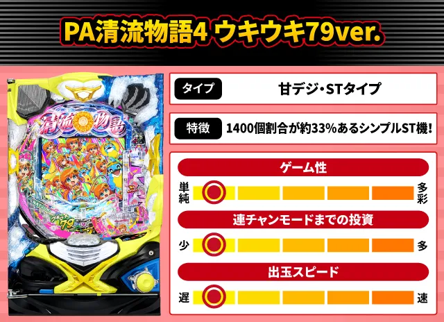 2026年1月新台スペックナビ　PA清流物語4 ウキウキ79ver.