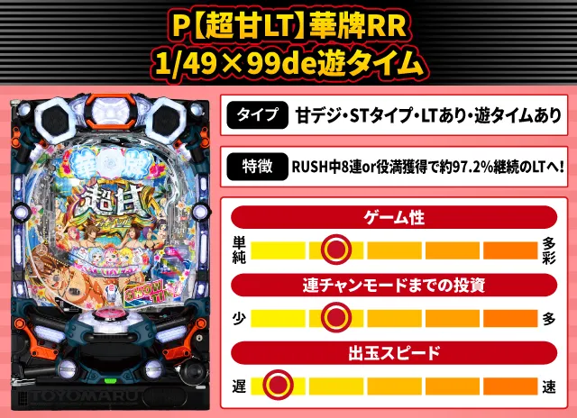 2026年1月新台スペックナビ　P【超甘LT】華牌RR 1/49&times;99de遊タイム