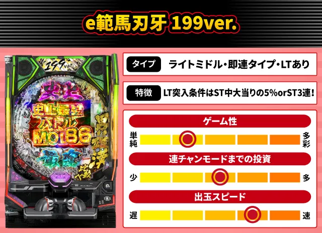 2026年1月新台スペックナビ　e範馬刃牙 199ver.