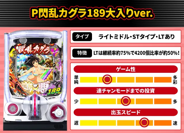 2026年1月新台スペックナビ　P閃乱カグラ189大入りver.