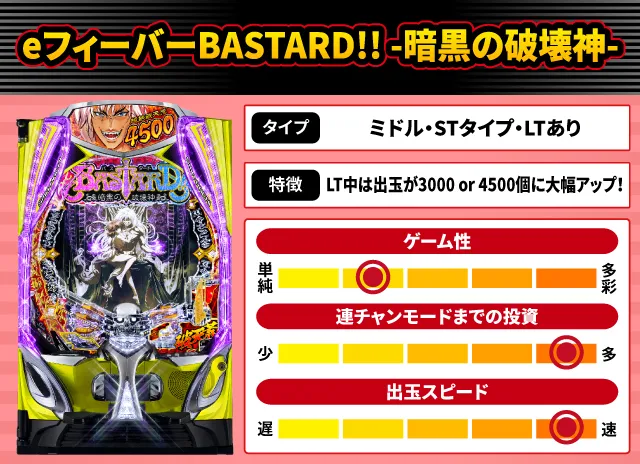 2026年2月新台スペックナビ　eフィーバーBASTARD!! -暗黒の破壊神-