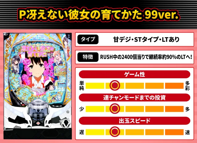 2026年2月新台スペックナビ　P冴えない彼女の育てかた 99ver.