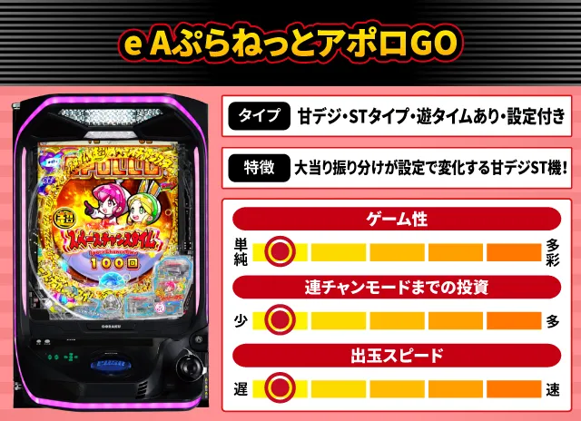 2026年2月新台スペックナビ　e AぷらねっとアポロGO