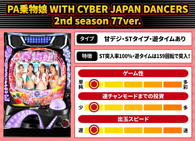 2026年2月新台スペックナビ　PA乗物娘 WITH CYBER JAPAN DANCERS 2nd season 77ver.