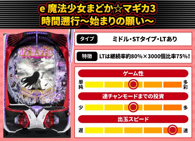 2026年3月新台スペックナビ　e 魔法少女まどか☆マギカ3 時間遡行～始まりの願い～