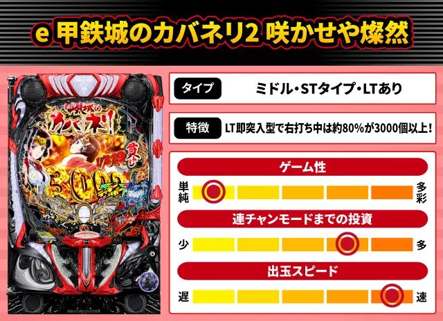 2026年3月新台スペックナビ　e 甲鉄城のカバネリ2 咲かせや燦然
