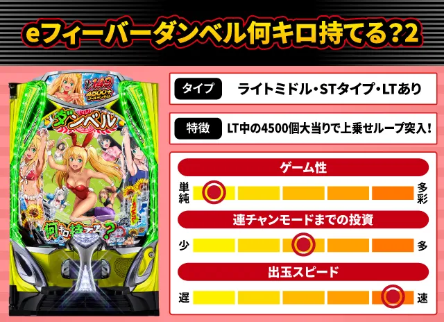 2026年3月新台スペックナビ　eフィーバーダンベル何キロ持てる？2