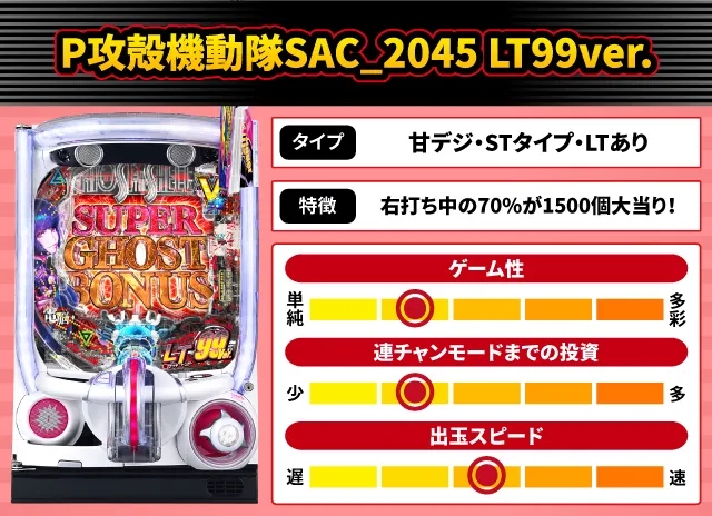 2026年3月新台スペックナビ　P攻殻機動隊SAC_2045 LT99ver.