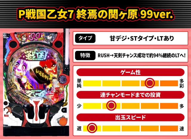 2026年3月新台スペックナビ　P戦国乙女7 終焉の関ヶ原 99ver.