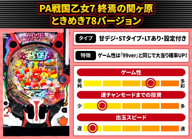 2026年3月新台スペックナビ　PA戦国乙女7 終焉の関ヶ原 ときめき78バージョン