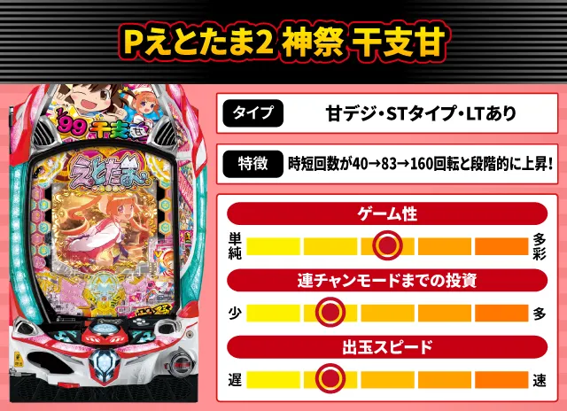 2026年3月新台スペックナビ　Pえとたま2 神祭 干支甘