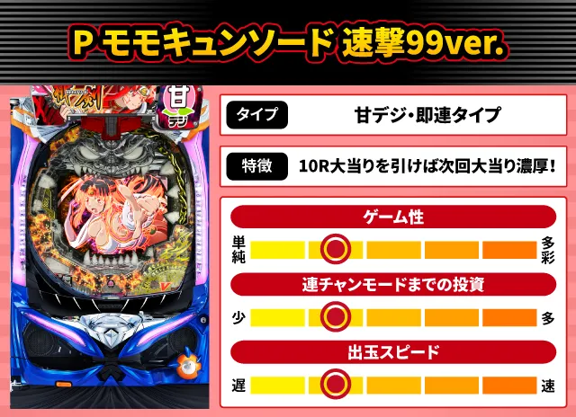 2026年3月新台スペックナビ　P モモキュンソード 速撃99ver.