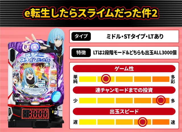 2026年4月新台スペックナビ　e転生したらスライムだった件2