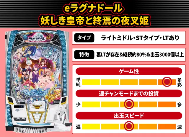 2026年4月新台スペックナビ　eラグナドール 妖しき皇帝と終焉の夜叉姫