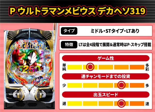 2026年4月新台スペックナビ　P ウルトラマンメビウス デカヘソ319