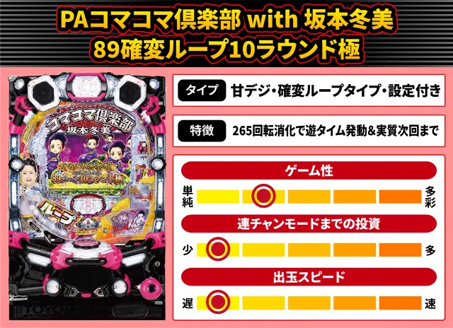 2026年4月新台スペックナビ　PAコマコマ倶楽部 with 坂本冬美 89確変ループ10ラウンド極