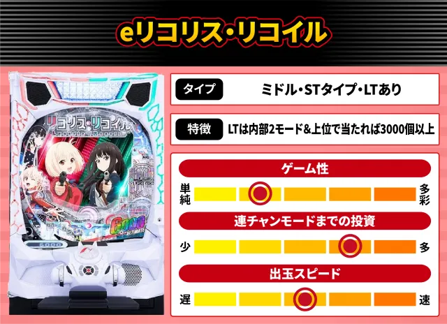 2026年4月新台スペックナビ　eリコリス・リコイル