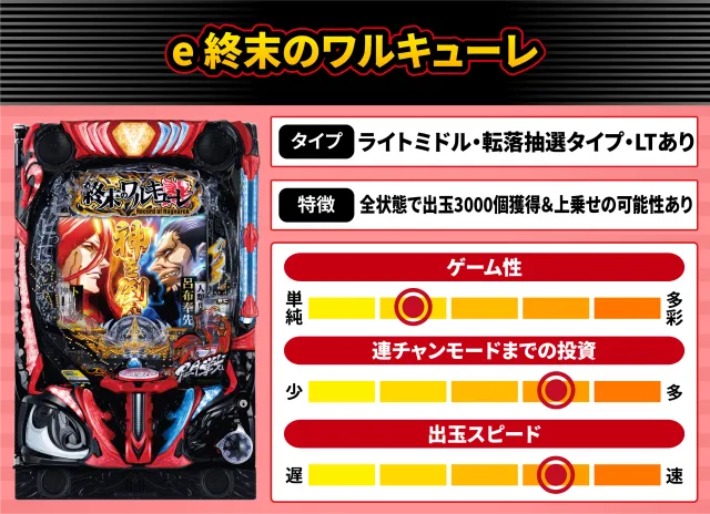 2026年4月新台スペックナビ　e 終末のワルキューレ