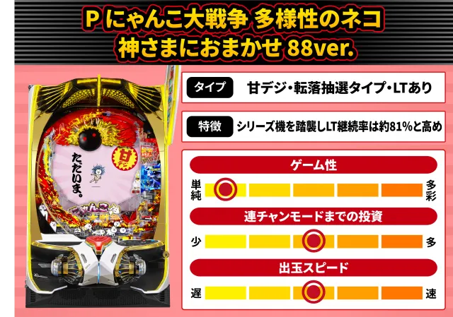 2026年4月新台スペックナビ　P にゃんこ大戦争 多様性のネコ 神さまにおまかせ 88ver.