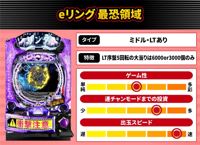 2026年4月新台スペックナビ　eリング 最恐領域