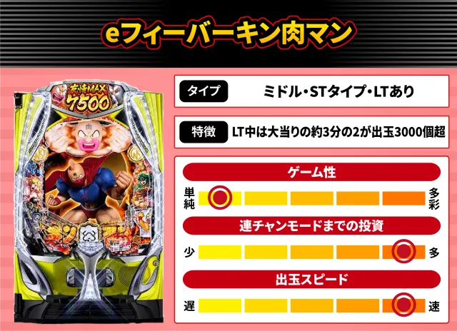 2026年4月新台スペックナビ　eフィーバーキン肉マン