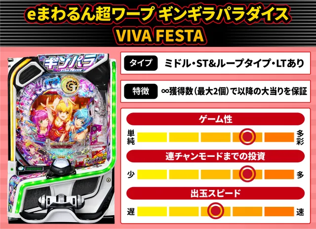 2026年5月新台スペックナビ　eまわるん超ワープ ギンギラパラダイス VIVA FESTA