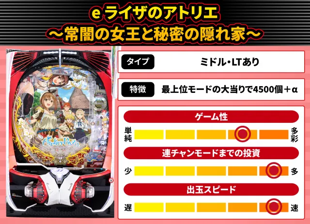 2026年5月新台スペックナビ　e ライザのアトリエ ～常闇の女王と秘密の隠れ家～
