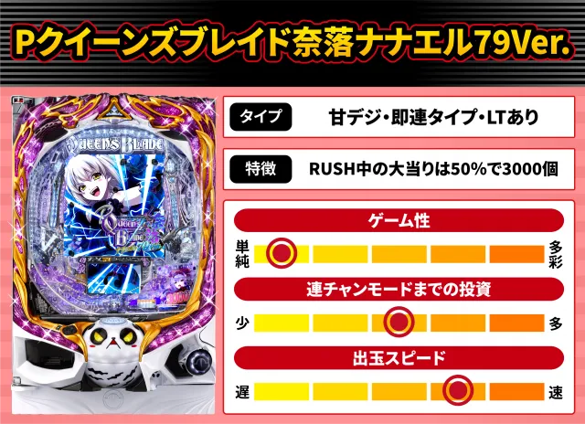 2026年5月新台スペックナビ　Pクイーンズブレイド奈落ナナエル79Ver.