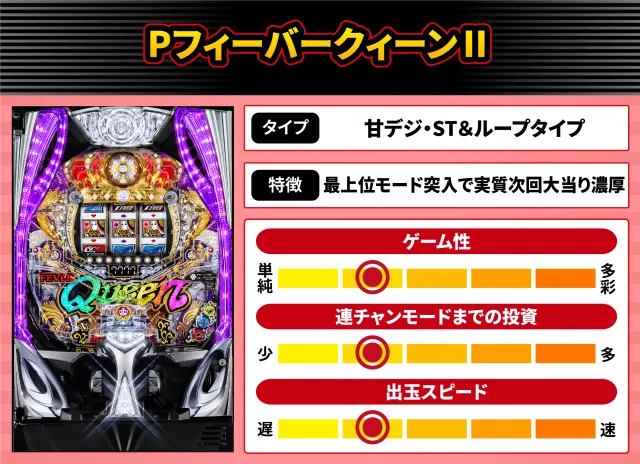 2026年5月新台スペックナビ　PフィーバークィーンⅡ