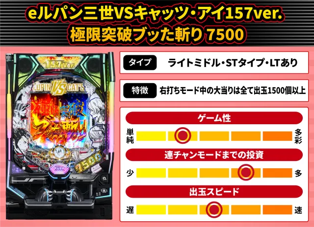 2026年5月新台スペックナビ　eルパン三世VSキャッツ・アイ157ver. 極限突破ブッた斬り 7500