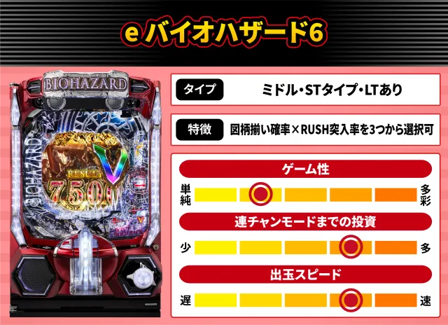 2026年5月新台スペックナビ　e バイオハザード6