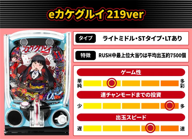 2026年5月新台スペックナビ　eカケグルイ 219ver