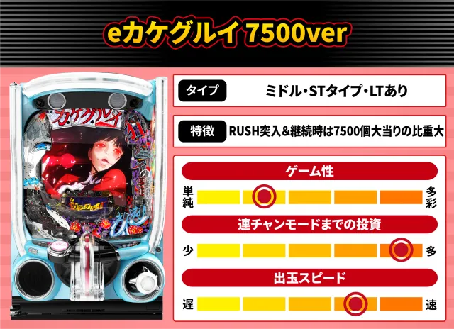 2026年5月新台スペックナビ　eカケグルイ 7500ver