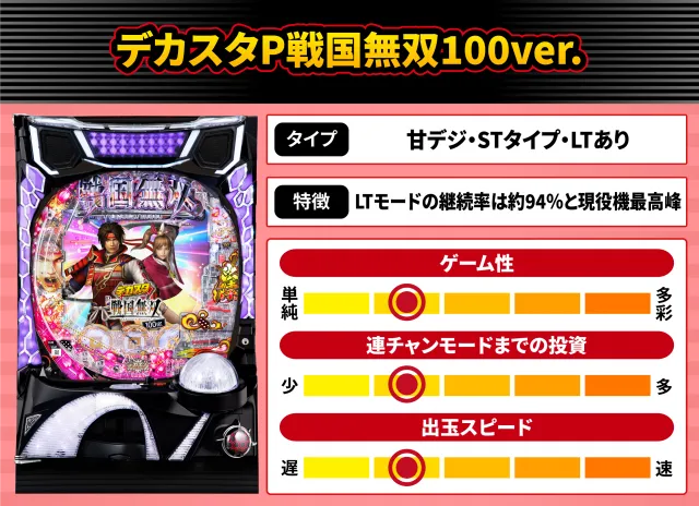 2026年5月新台スペックナビ　デカスタP戦国無双100ver.