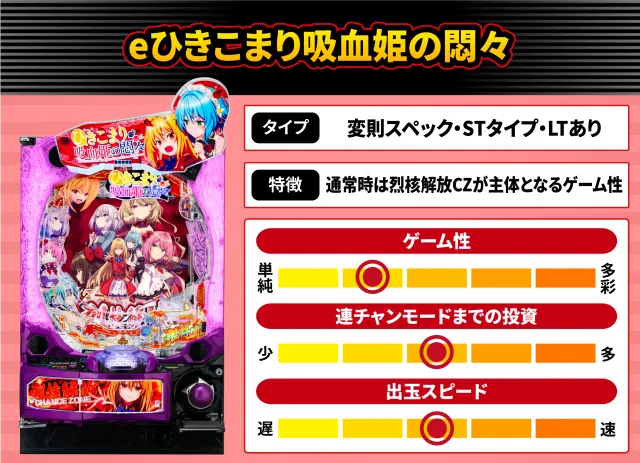 2026年5月新台スペックナビ　eひきこまり吸血姫の悶々
