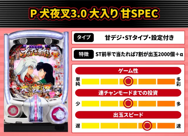 2026年5月新台スペックナビ　P 犬夜叉3.0 大入り 甘SPEC