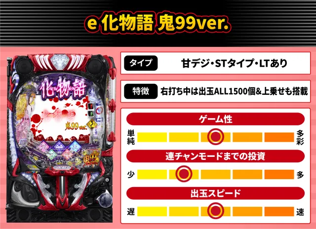 2026年6月新台スペックナビ　e 化物語 鬼99ver.
