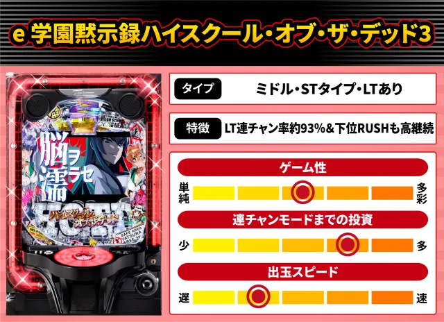 2026年6月新台スペックナビ　e 学園黙示録ハイスクール・オブ・ザ・デッド3