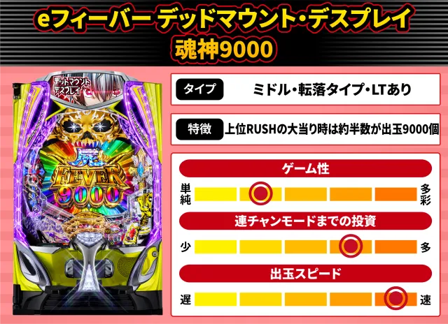 2026年6月新台スペックナビ　eフィーバー デッドマウント・デスプレイ 魂神9000