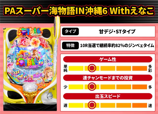 2026年6月新台スペックナビ　PAスーパー海物語IN沖縄6 Withえなこ