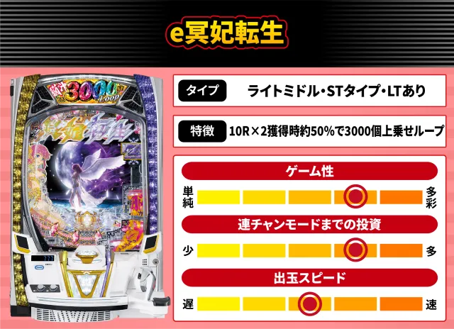 2026年6月新台スペックナビ　e冥妃転生