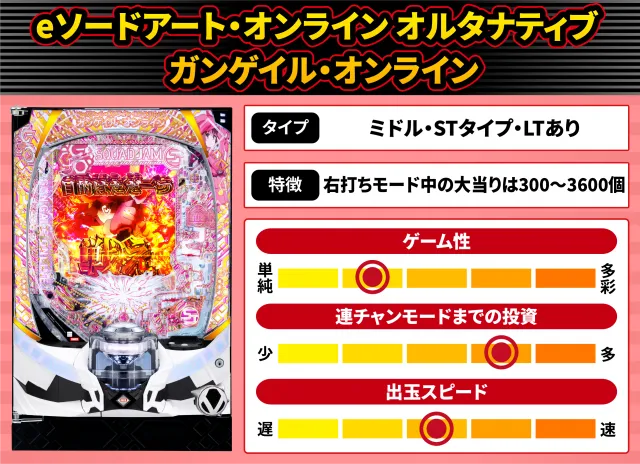 2026年6月新台スペックナビ　eソードアート・オンライン オルタナティブ ガンゲイル・オンライン