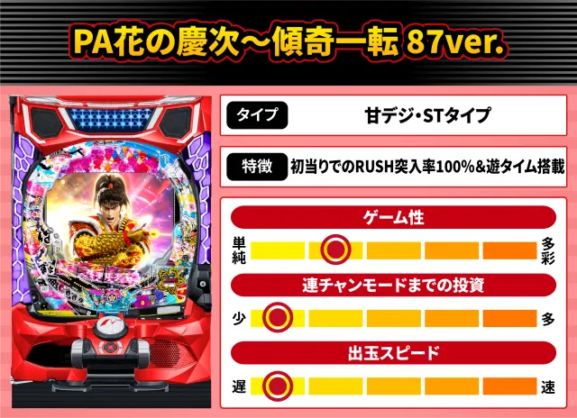 2026年6月新台スペックナビ　PA花の慶次～傾奇一転 87ver.