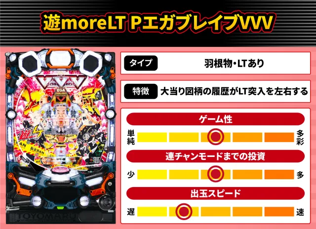 2026年6月新台スペックナビ　遊moreLT PエガブレイブVVV