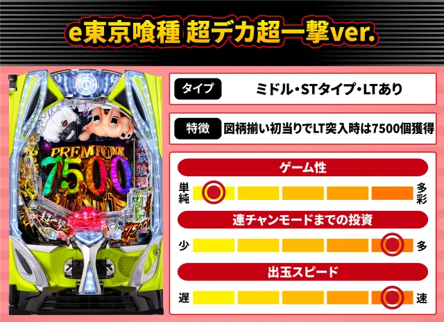 2026年6月新台スペックナビ　e東京喰種 超デカ超一撃ver.