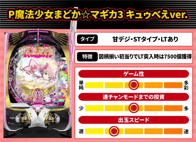 2026年6月新台スペックナビ　P 魔法少女まどか☆マギカ3 キュゥべえver.