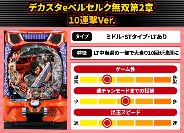 2026年6月新台スペックナビ　デカスタeベルセルク無双第2章 10連撃Ver.