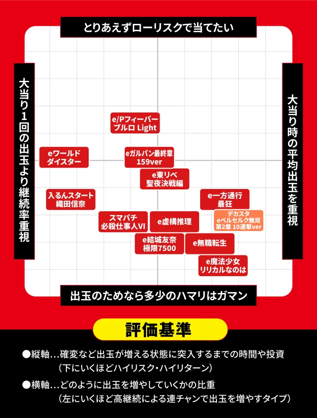 2026年7月新台スペックナビ　パチンコ　スペック分布図
