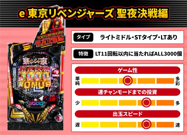 2026年7月新台スペックナビ　e 東京リベンジャーズ 聖夜決戦編