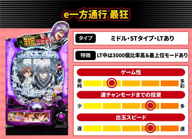 2026年7月新台スペックナビ　ｅ一方通行 最狂
